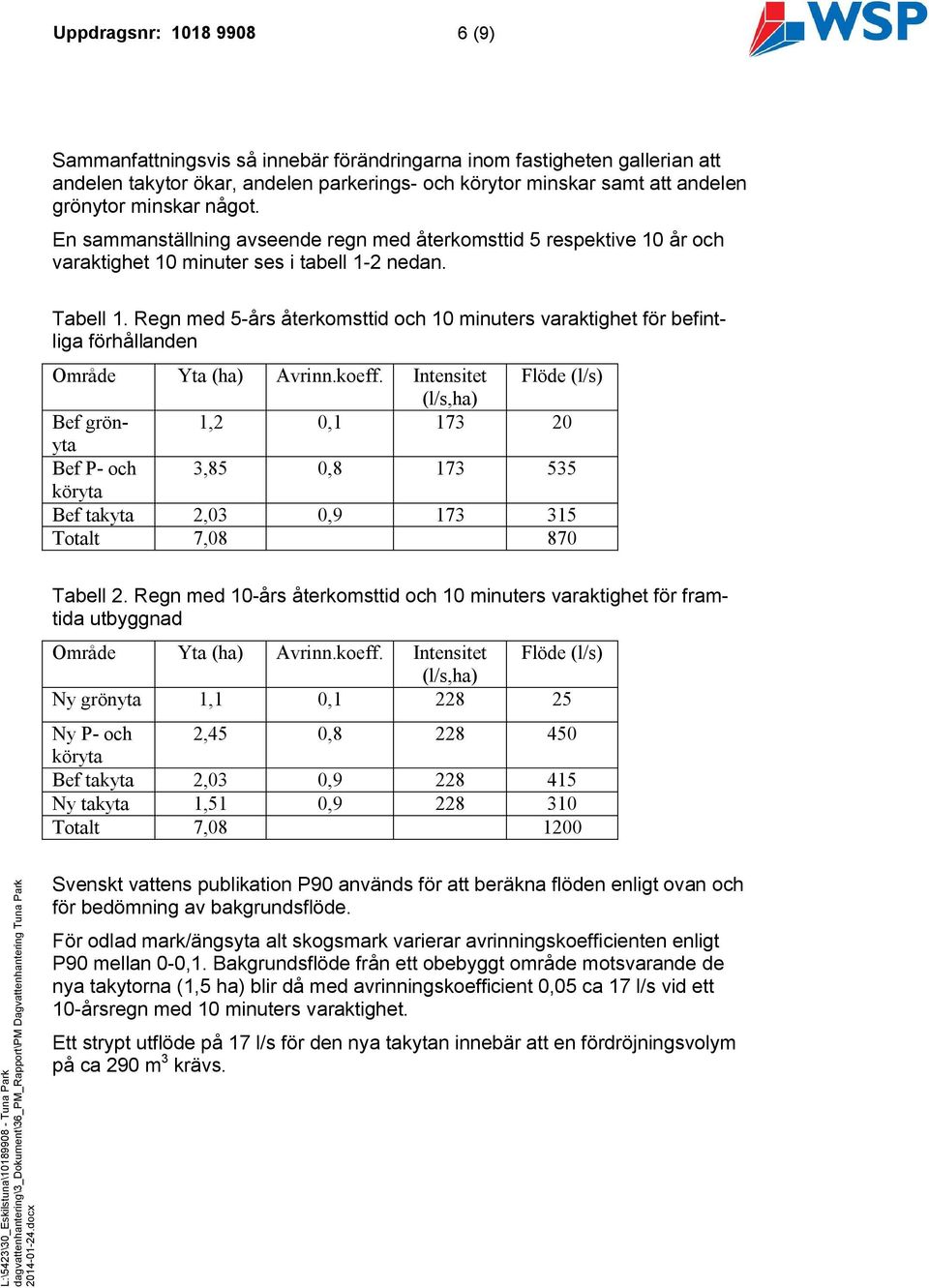 Regn med 5-års återkomsttid och 10 minuters varaktighet för befintliga förhållanden Område Yta (ha) Avrinn.koeff.