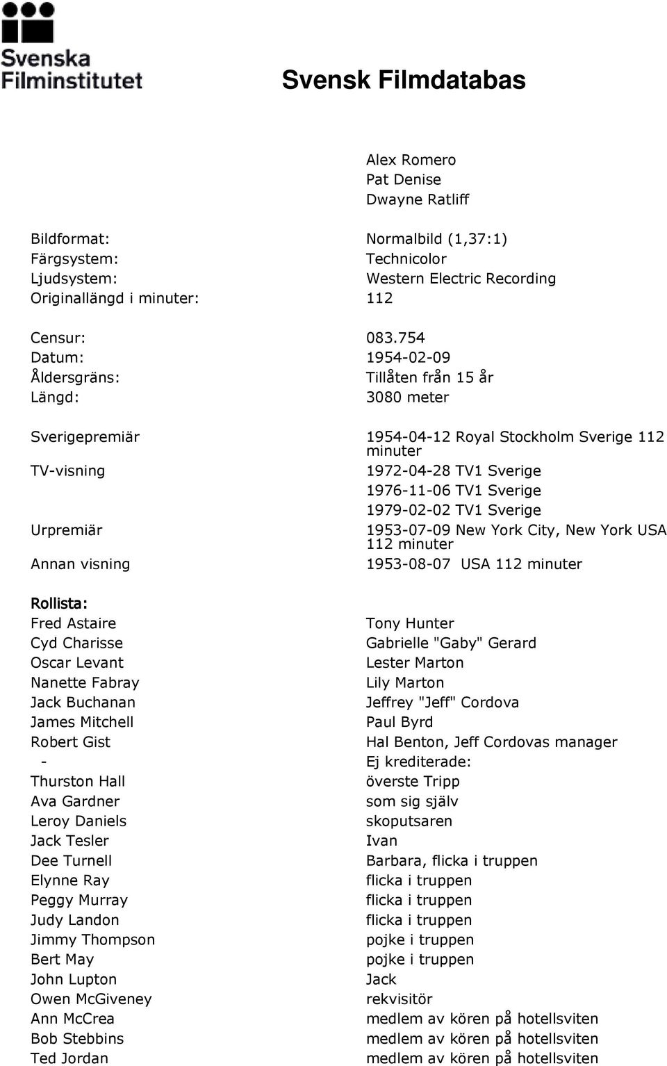 1979-02-02 TV1 Sverige Urpremiär 1953-07-09 New York City, New York USA 112 minuter Annan visning 1953-08-07 USA 112 minuter Rollista: Fred Astaire Tony Hunter Cyd Charisse Gabrielle "Gaby" Gerard