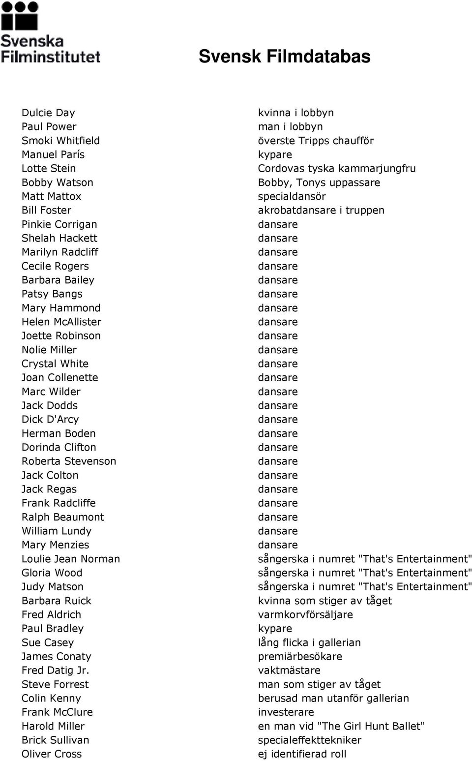 Radcliffe Ralph Beaumont William Lundy Mary Menzies Loulie Jean Norman Gloria Wood Judy Matson Barbara Ruick Fred Aldrich Paul Bradley Sue Casey James Conaty Fred Datig Jr.