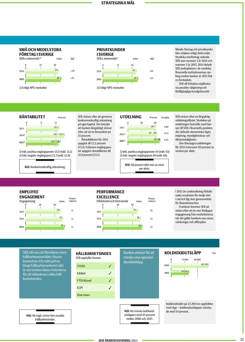 2014 delade SEB andraplatsen i de nordiska finansiella institutionernas ranking medan banken år 2015 fick en femteplats.