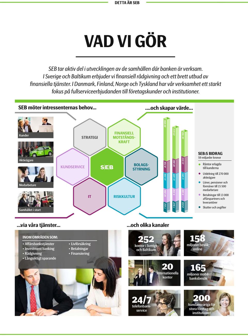 .. Kunder STRATEGI FINANSIELL MOTSTÅNDS- KRAFT 23 614 Aktieägare Medarbetare Samhället i stort KUNDSERVICE IT RISKKULTUR BOLAGS- STYRNING 7 152 10 286 11 330 8 719 7 847 9 350 11 189 10 382 8 031 9