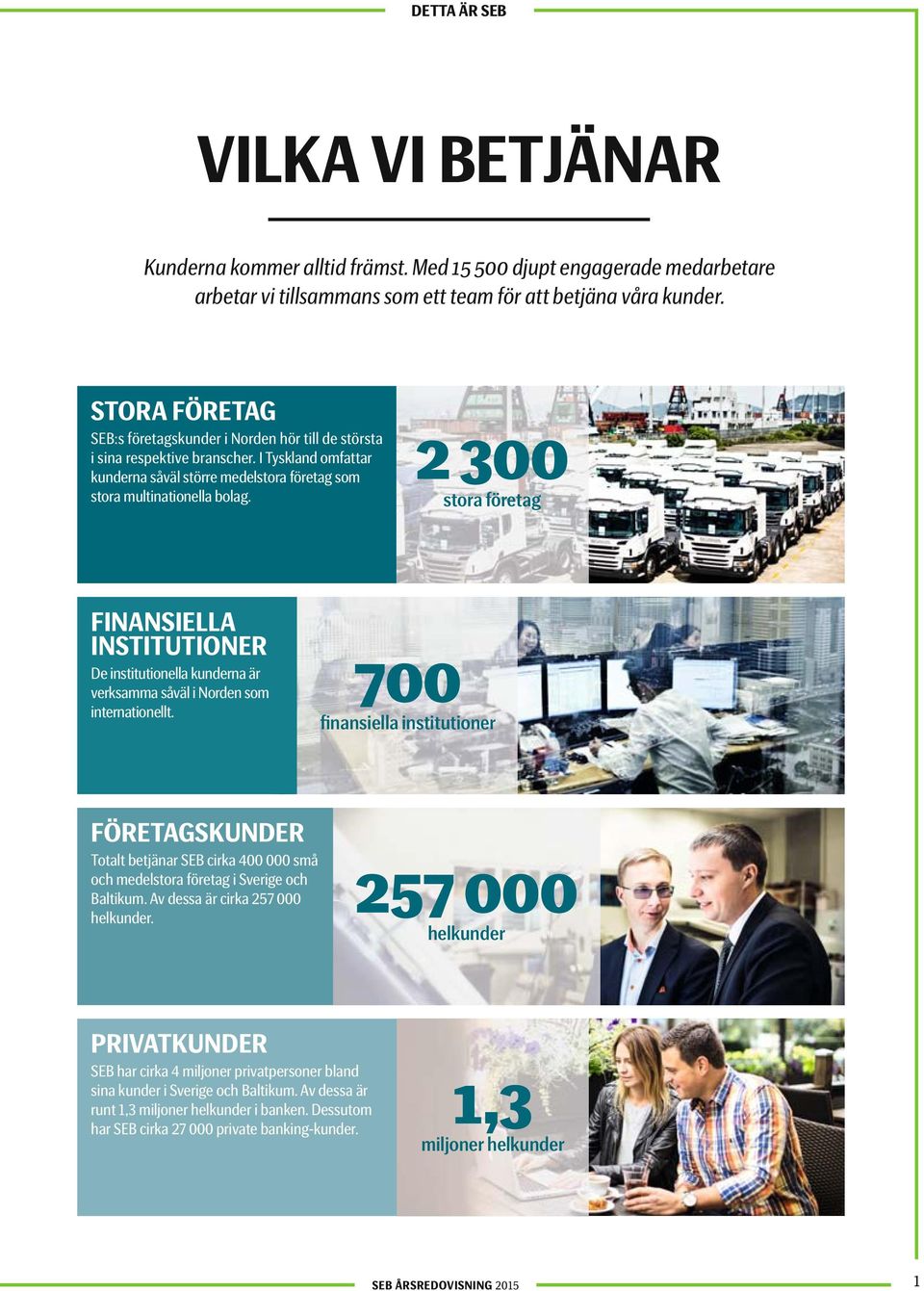 2 300 stora företag FINANSIELLA INSTITUTIONER De institutionella kunderna är verksamma såväl i Norden som internationellt.
