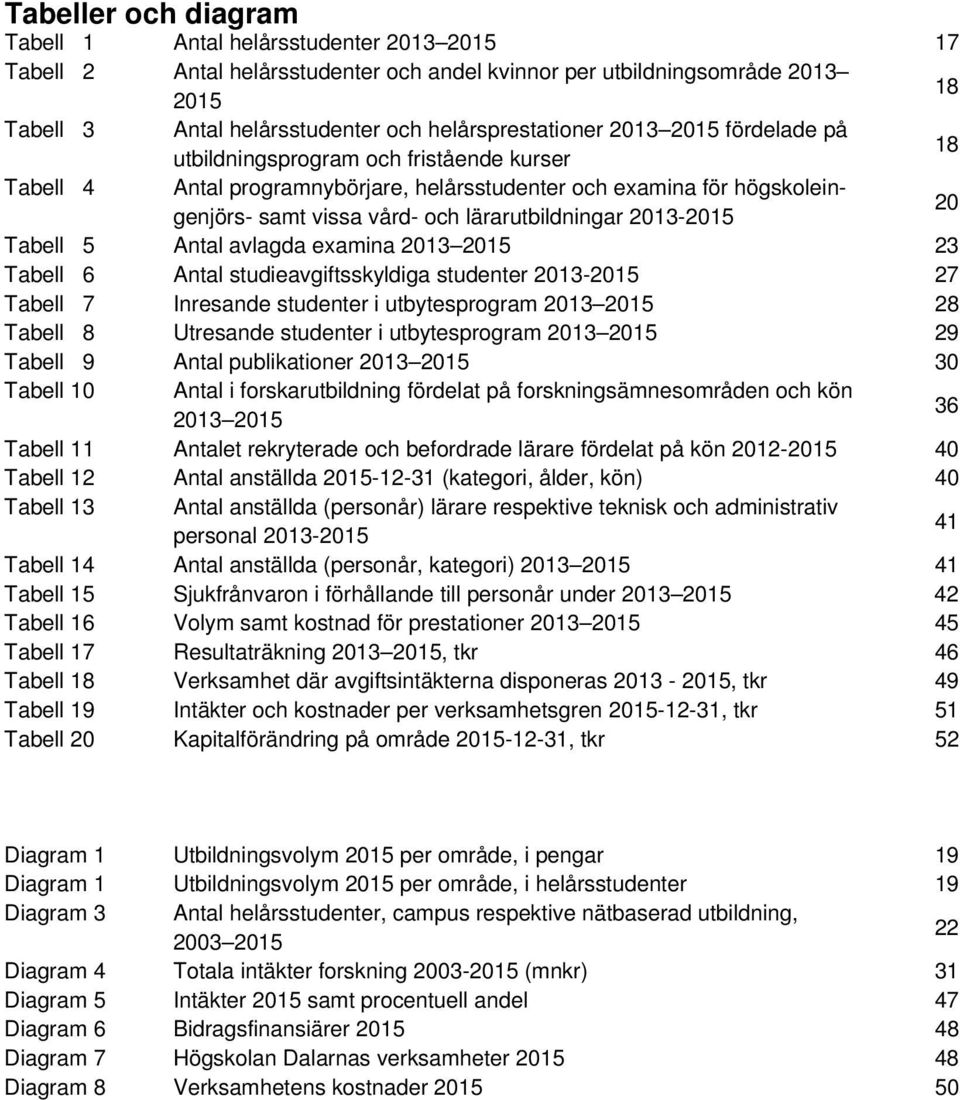 lärarutbildningar 2013-2015 20 Tabell 5 Antal avlagda examina 2013 2015 23 Tabell 6 Antal studieavgiftsskyldiga studenter 2013-2015 27 Tabell 7 Inresande studenter i utbytesprogram 2013 2015 28