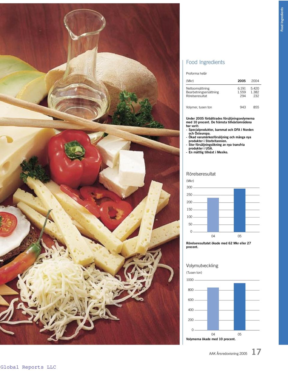 De främsta tillväxtområdena har varit: - Specialprodukter, barnmat och DFA i Norden och Östeuropa. - Ökad varumärkesförsäljning och många nya produkter i Storbritannien.