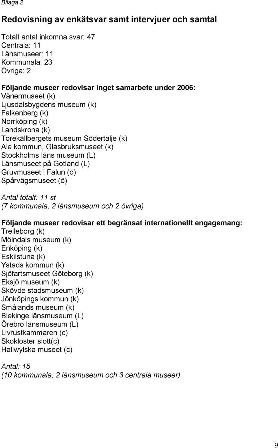 Gotland (L) Gruvmuseet i Falun (ö) Spårvägsmuseet (ö) Antal totalt: 11 st (7 kommunala, 2 länsmuseum och 2 övriga) Följande museer redovisar ett begränsat internationellt engagemang: Trelleborg (k)