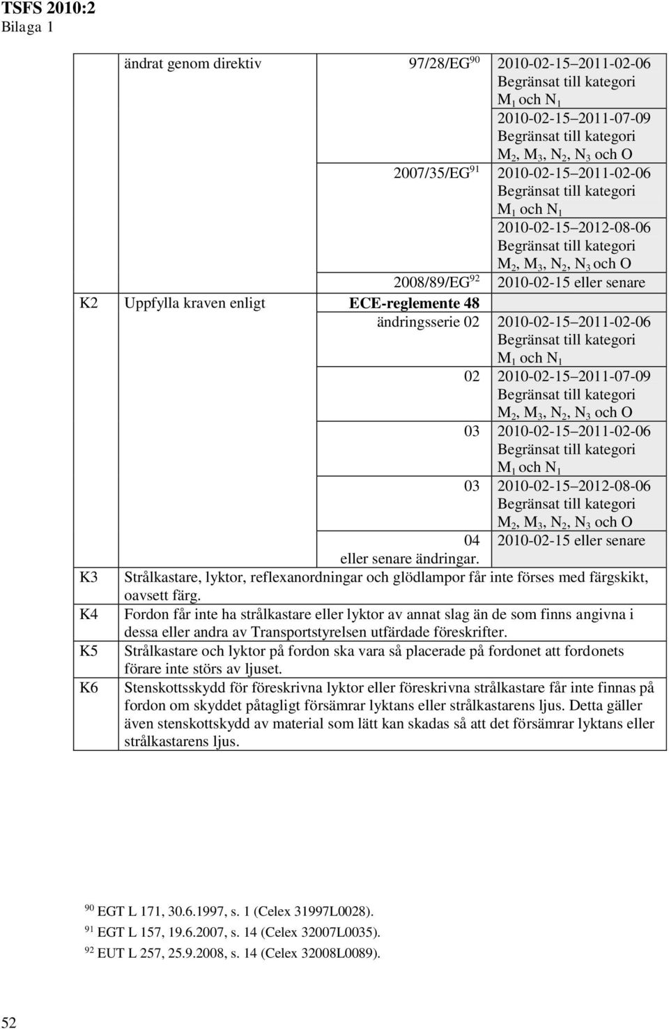 ändringsserie 02 2010-02-15 2011-02-06 Begränsat till kategori M 1 och N 1 02 2010-02-15 2011-07-09 Begränsat till kategori M 2, M 3, N 2, N 3 och O 03 2010-02-15 2011-02-06 Begränsat till kategori M