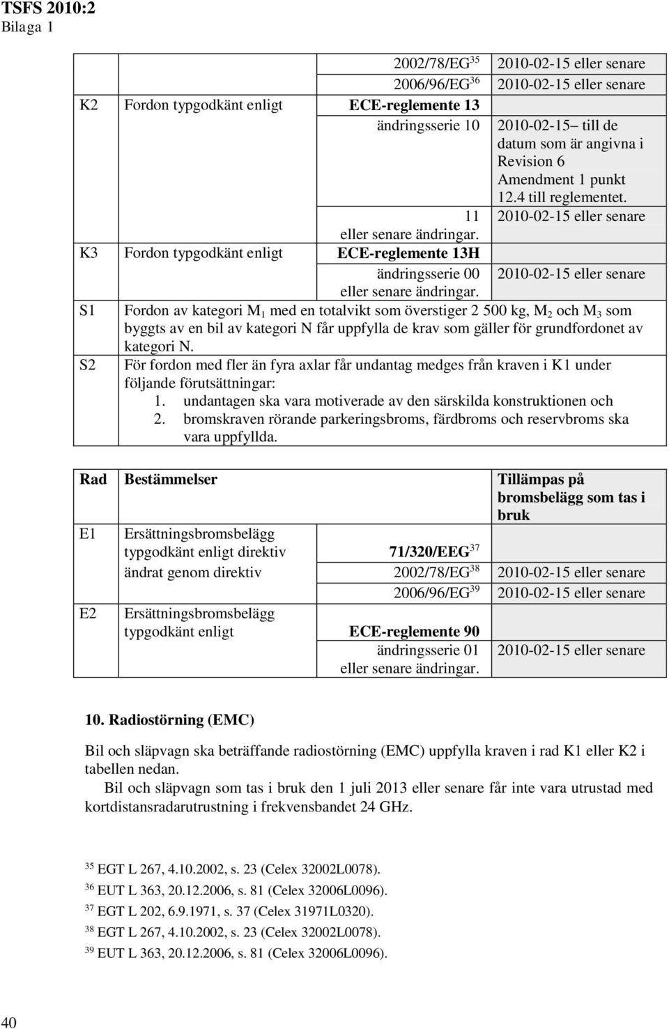 2010-02-15 eller senare 11 K3 Fordon typgodkänt enligt ECE-reglemente 13H ändringsserie 00 2010-02-15 eller senare S1 Fordon av kategori M 1 med en totalvikt som överstiger 2 500 kg, M 2 och M 3 som