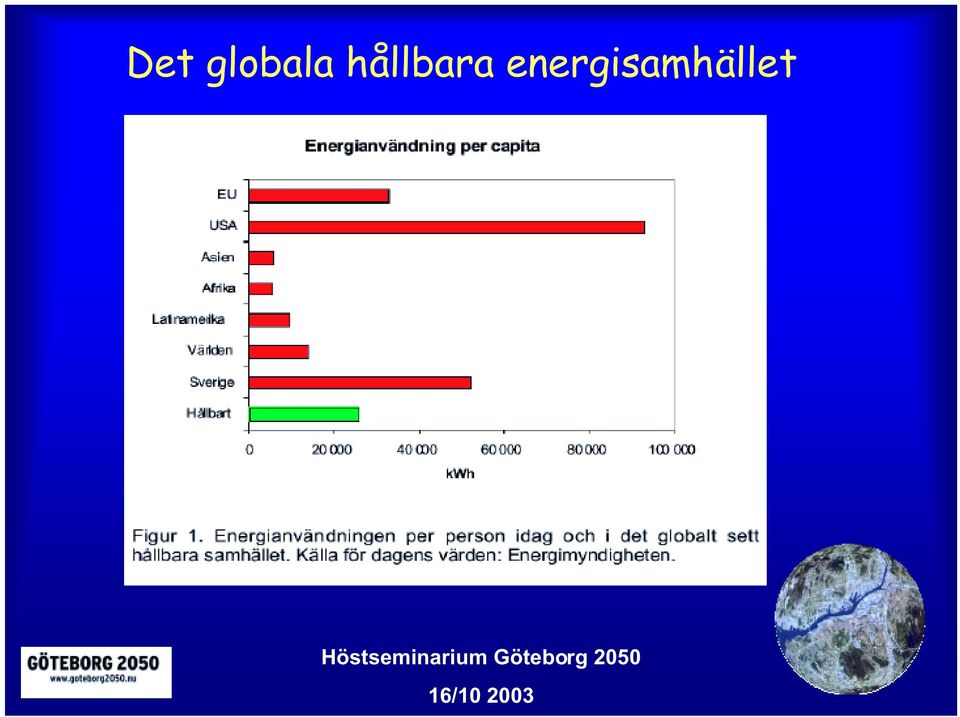 hållbara