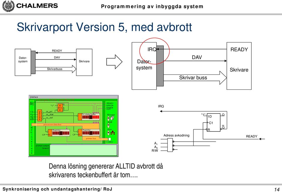 "1" 1D Q R C1 Q Adress avkodning READY A 1 A 0 R/W Denna lösning