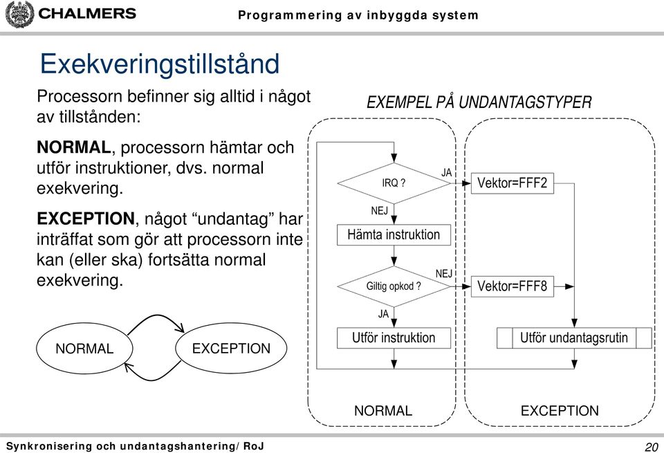 EXCEPTION, något undantag har inträffat som gör att processorn inte kan (eller