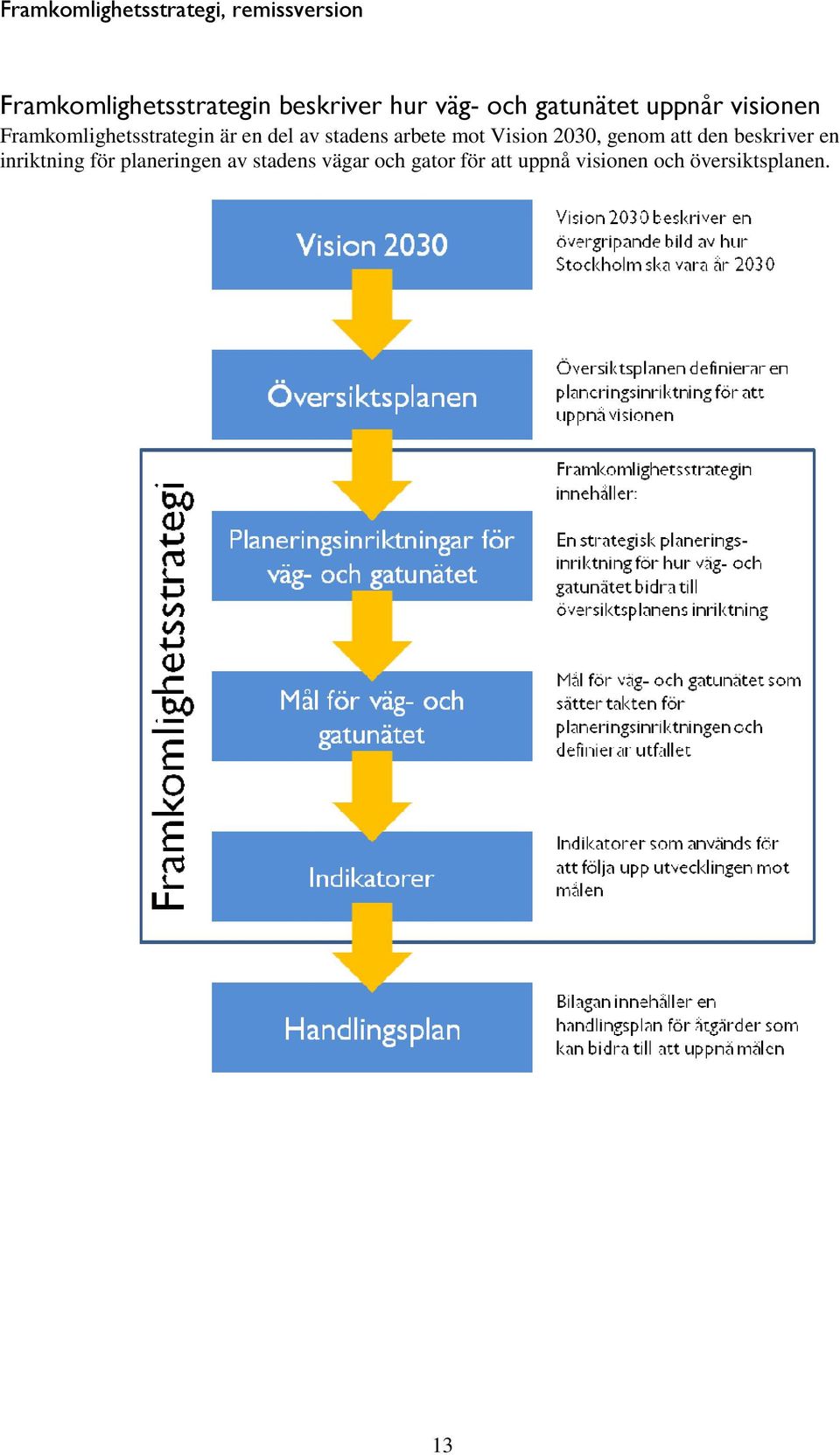 Vision 2030, genom att den beskriver en inriktning för planeringen