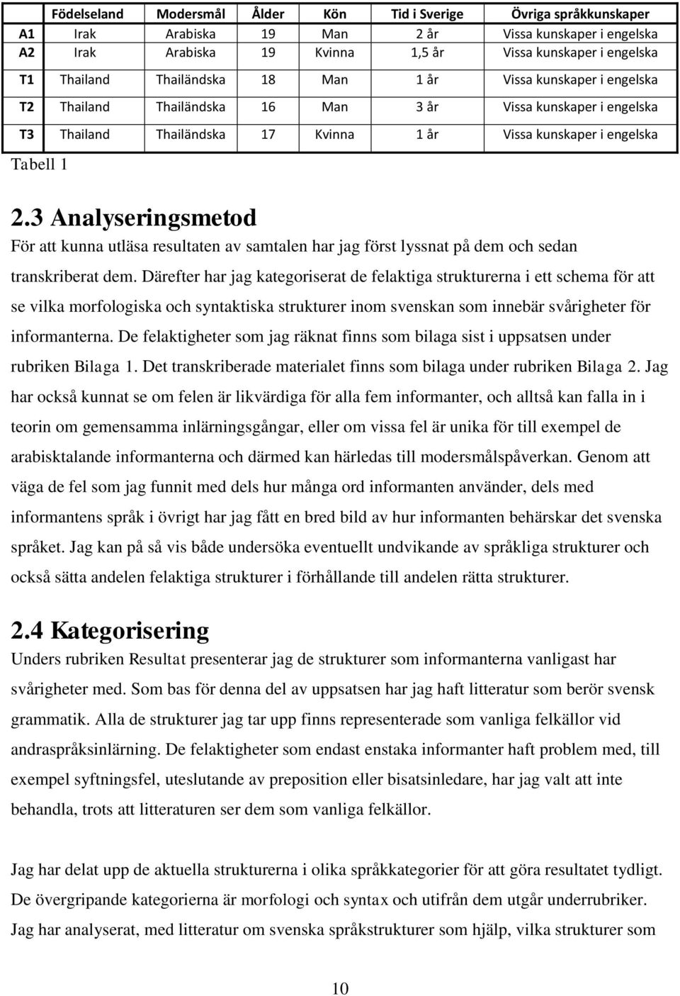 3 Analyseringsmetod För att kunna utläsa resultaten av samtalen har jag först lyssnat på dem och sedan transkriberat dem.