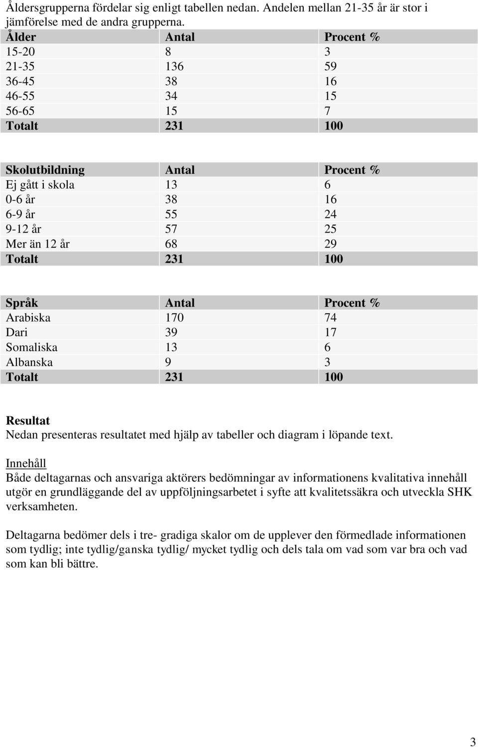 Antal Procent % Arabiska 170 74 Dari 39 17 Somaliska 13 6 Albanska 9 3 Resultat Nedan presenteras resultatet med hjälp av tabeller och diagram i löpande text.