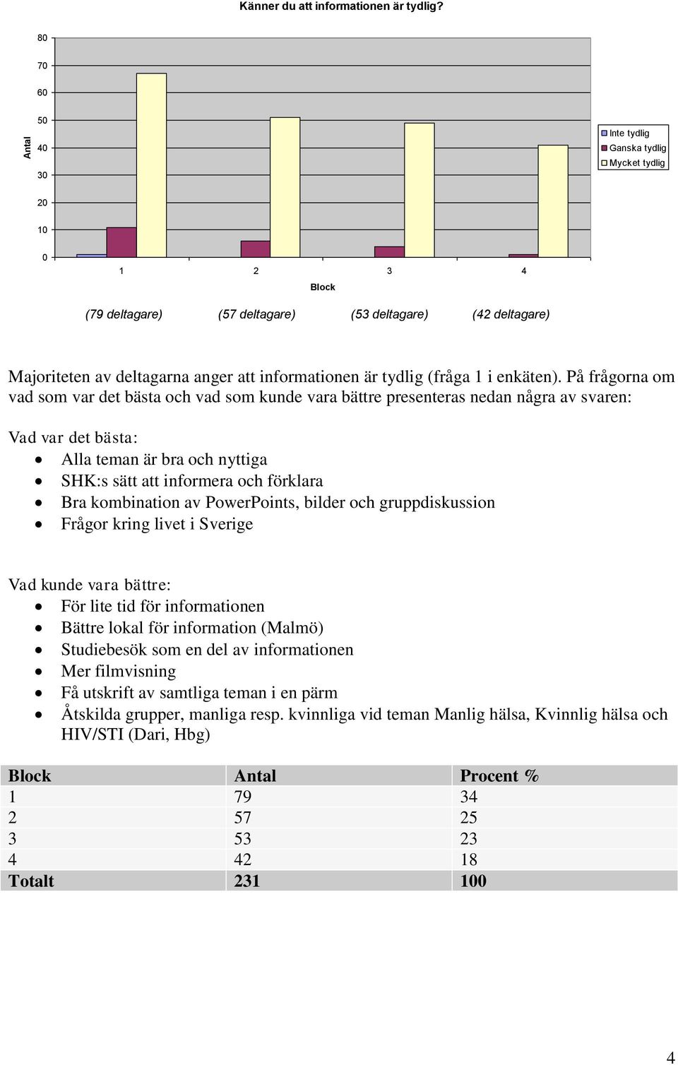 (fråga 1 i enkäten).