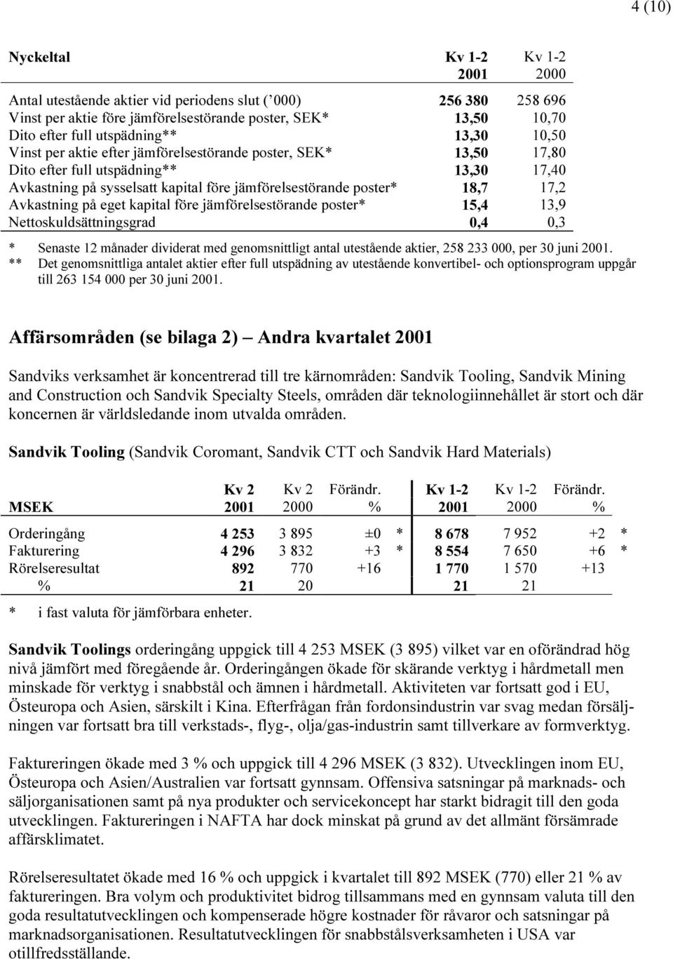 18,7 17,2 Avkastning på eget kapital före jämförelsestörande poster* 15,4 13,9 Nettoskuldsättningsgrad 0,4 0,3 * Senaste 12 månader dividerat med genomsnittligt antal utestående aktier, 258 233 000,