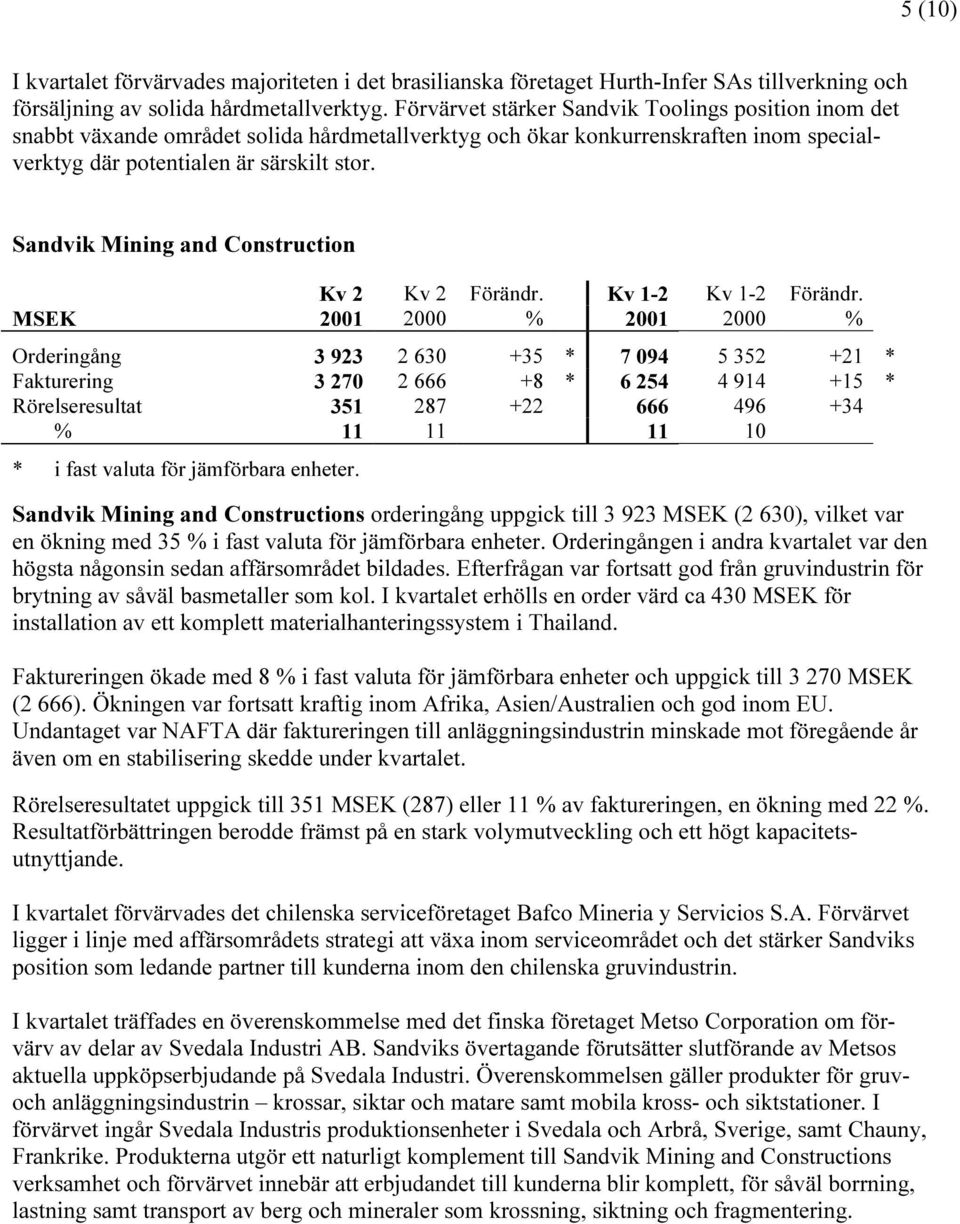 Sandvik Mining and Construction Kv 2 Kv 2 Förändr. Kv 1-2 Kv 1-2 Förändr.