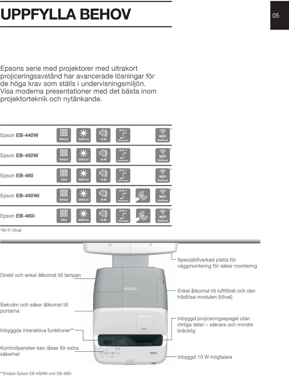Epson eb-440w WXGA 2200 lm Epson eb-450w WXGA 2500 lm Epson eb-460 XGA 3000 lm Epson eb-450wi WXGA 2500 lm Epson eb-460i XGA 3000 lm Wi-Fi tillval Direkt och enkel åtkomst till lampan