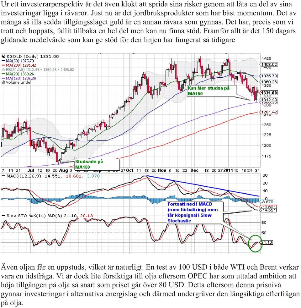 Framför allt är det 150 dagars glidande medelvärde som kan ge stöd för den linjen har fungerat så tidigare Även oljan får en uppstuds, vilket är naturligt.
