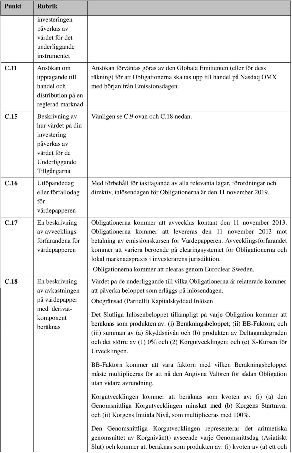 17 En beskrivning av avvecklingsförfarandena för värdepapperen C.