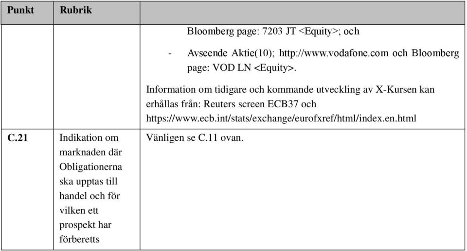 Information om tidigare och kommande utveckling av X-Kursen kan erhållas från: Reuters screen ECB37 och
