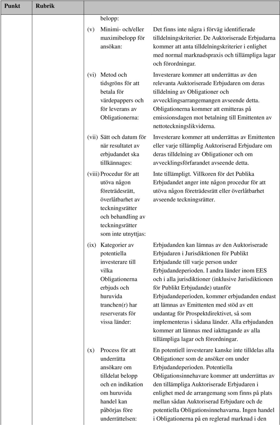 investerare till vilka Obligationerna erbjuds och huruvida tranchen(r) har reserverats för vissa länder: (x) Process för att underrätta ansökare om tilldelat belopp och en indikation om huruvida