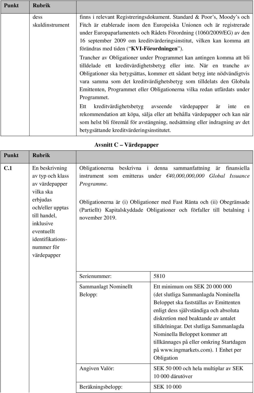 kreditvärderingsinstitut, vilken kan komma att förändras med tiden ( KVI-Förordningen ).