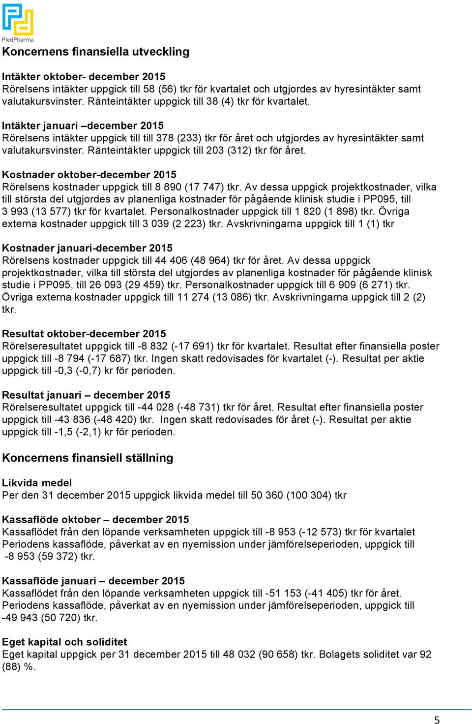 Ränteintäkter uppgick till 203 (312) tkr för året. Kostnader oktober-december 2015 Rörelsens kostnader uppgick till 8 890 (17 747) tkr.