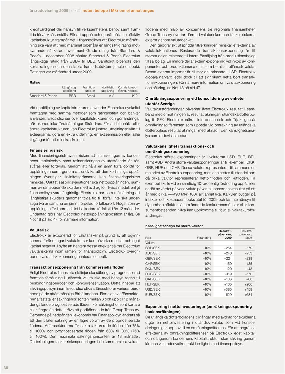 Investment Grade rating från Standard & Poor s. I december 2008 sänkte Standard & Poor s Electrolux långsiktiga rating från BBB+ till BBB.