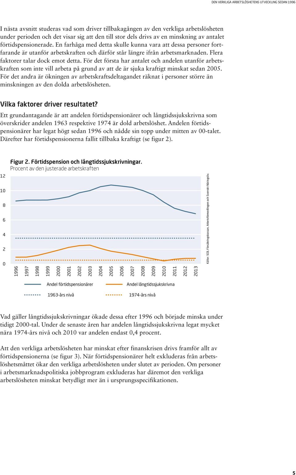 För det första har antalet och andelen utanför arbetskraften som inte vill arbeta på grund av att de är sjuka kraftigt minskat sedan 005.