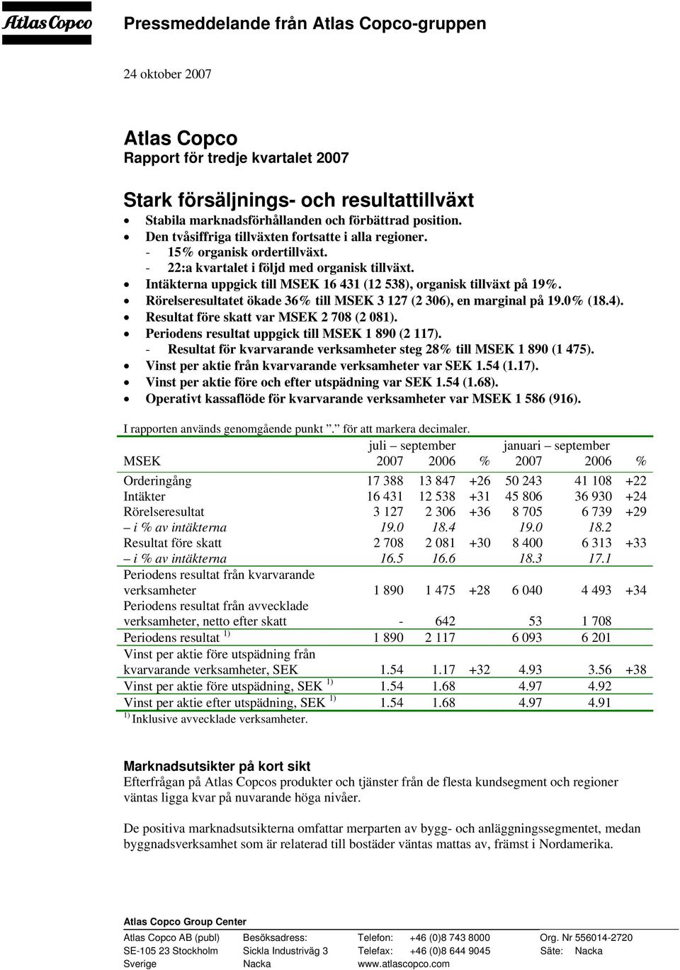 Intäkterna uppgick till MSEK 16 431 (12 538), organisk tillväxt på 19%. Rörelseresultatet ökade 36% till MSEK 3 127 (2 306), en marginal på 19.0% (18.4). Resultat före skatt var MSEK 2 708 (2 081).