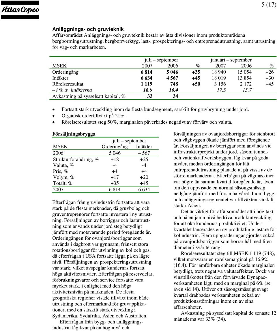 juli september januari september MSEK 2007 2006 % 2007 2006 % Orderingång 6 814 5 046 +35 18 940 15 054 +26 Intäkter 6 634 4 567 +45 18 019 13 854 +30 Rörelseresultat 1 119 748 +50 3 156 2 172 +45 i