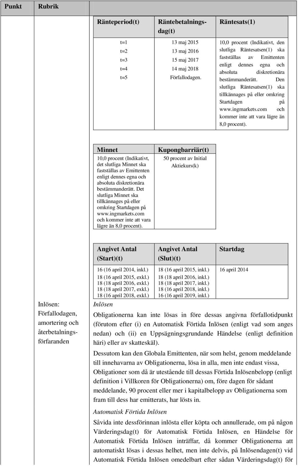 Den slutliga Räntesatsen(1) ska tillkännages på eller omkring Startdagen på www.ingmarkets.com och kommer inte att vara lägre än 8,0 procent).