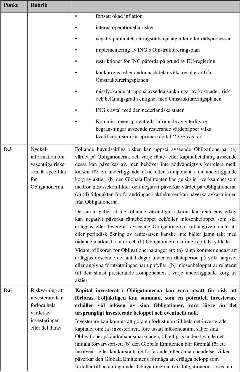 Omstruktureringsplanen ING:s avtal med den nederländska staten Kommissionens potentiella införande av ytterligare begränsningar avseende resterande värdepapper vilka kvalificerar som