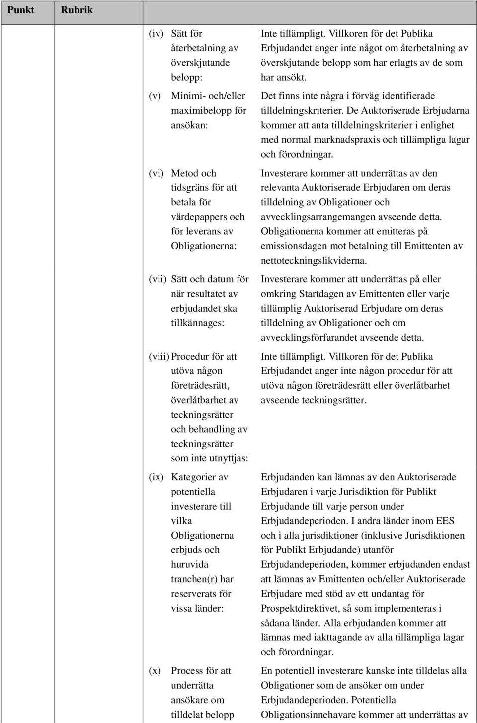 utnyttjas: (ix) Kategorier av potentiella investerare till vilka Obligationerna erbjuds och huruvida tranchen(r) har reserverats för vissa länder: (x) Process för att underrätta ansökare om tilldelat