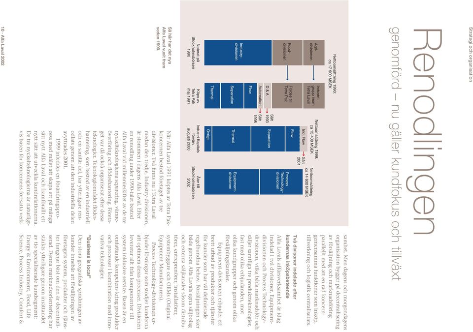 Nettoomsättning 1990: ca 17 900 MSEK Equipmentdivisionen Industrigrupp inom Tetra Laval Fördes till Tetra Pak D & A Automation Flow Separation Thermal Köps av Tetra Pak maj 1991 Sålt 1993 Sålt 1998