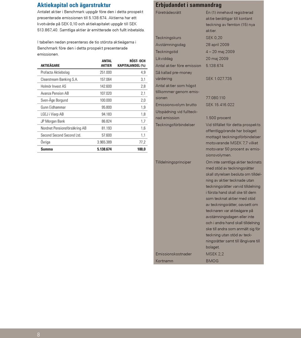 I tabellen nedan presenteras de tio största aktieägarna i Benchmark före den i detta prospekt presenterade emissionen. Aktieägare Antal aktier Röst- och kapitalandel (%) Profacta Aktiebolag 251.