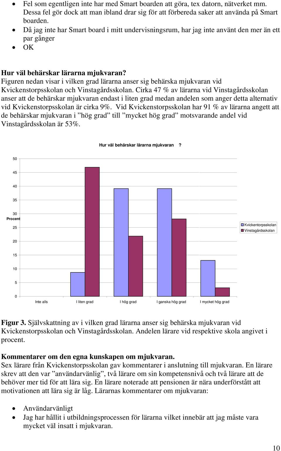 Figuren nedan visar i vilken grad lärarna anser sig behärska mjukvaran vid Kvickenstorpsskolan och.