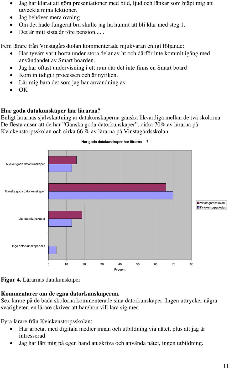 .. Fem lärare från Vinstagårsskolan kommenterade mjukvaran enligt följande: Har tyvärr varit borta under stora delar av ht och därför inte kommit igång med användandet av Smart boarden.