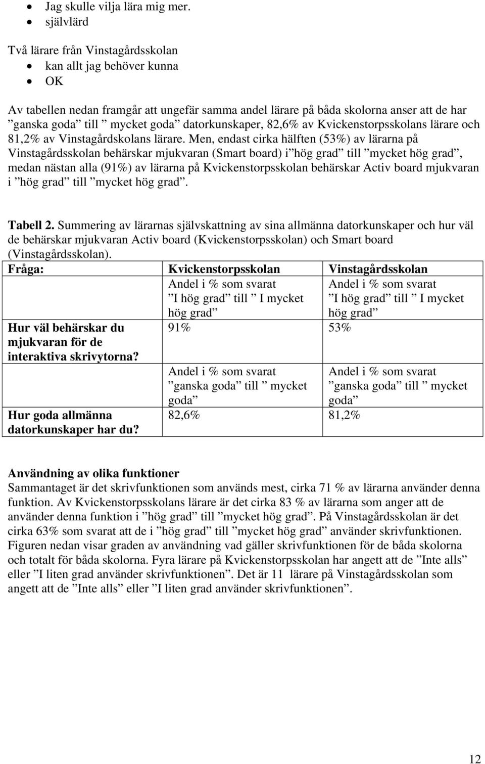 av Kvickenstorpsskolans lärare och 81,2% av Vinstagårdskolans lärare.