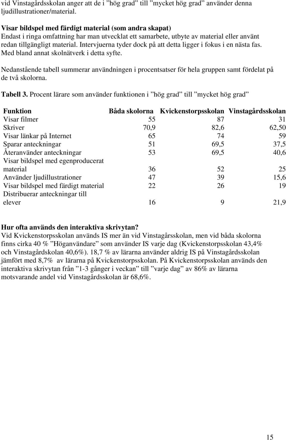 Intervjuerna tyder dock på att detta ligger i fokus i en nästa fas. Med bland annat skolnätverk i detta syfte.