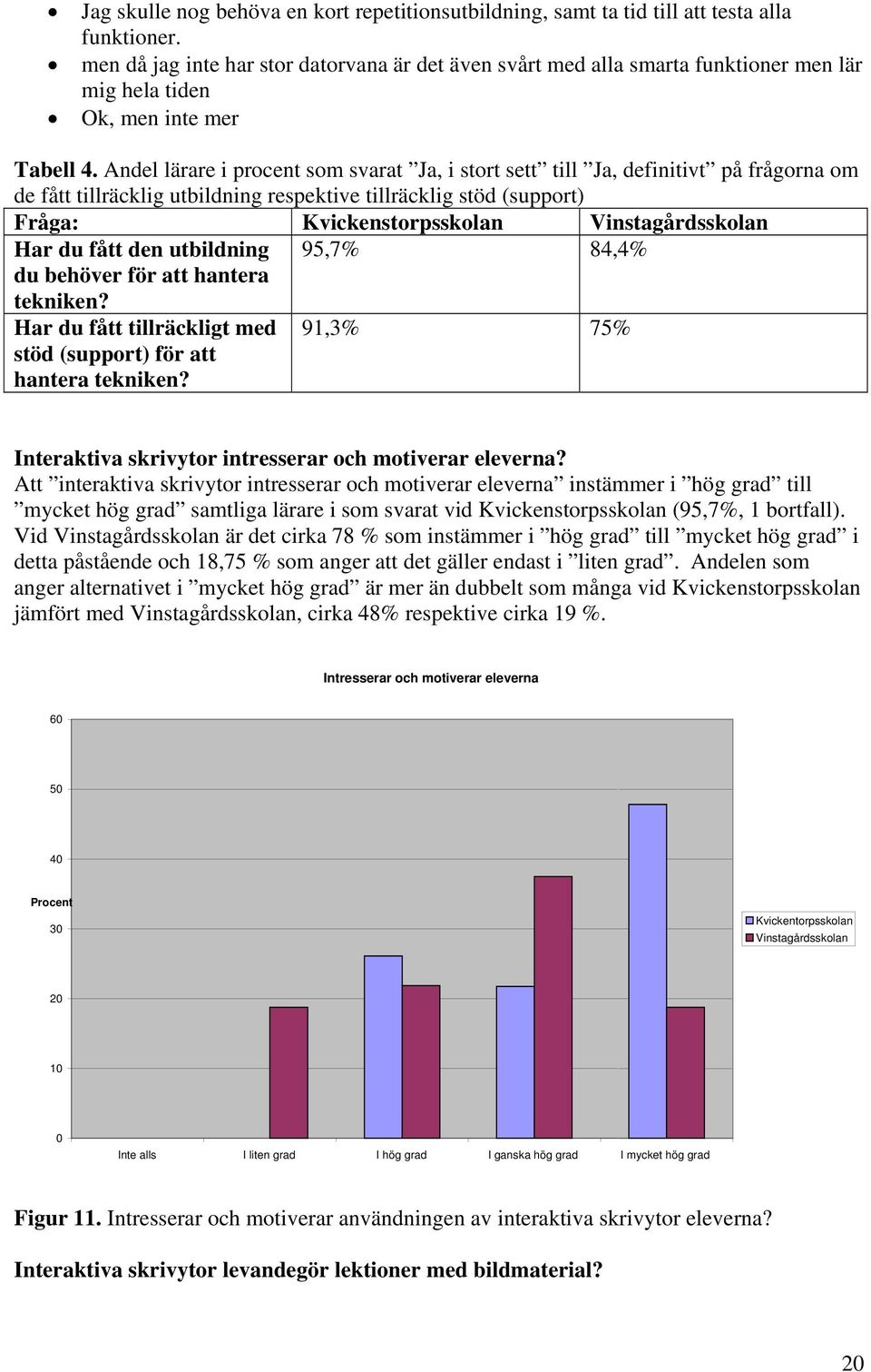 Andel lärare i procent som svarat Ja, i stort sett till Ja, definitivt på frågorna om de fått tillräcklig utbildning respektive tillräcklig stöd (support) Fråga: Kvickenstorpsskolan Har du fått den