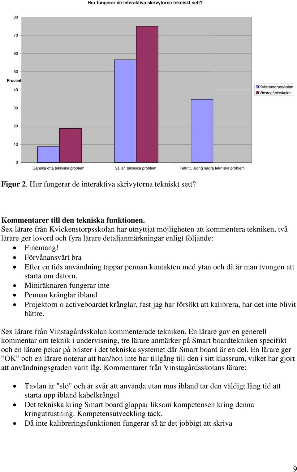Sex lärare från Kvickenstorpsskolan har utnyttjat möjligheten att kommentera tekniken, två lärare ger lovord och fyra lärare detaljanmärkningar enligt följande: Finemang!