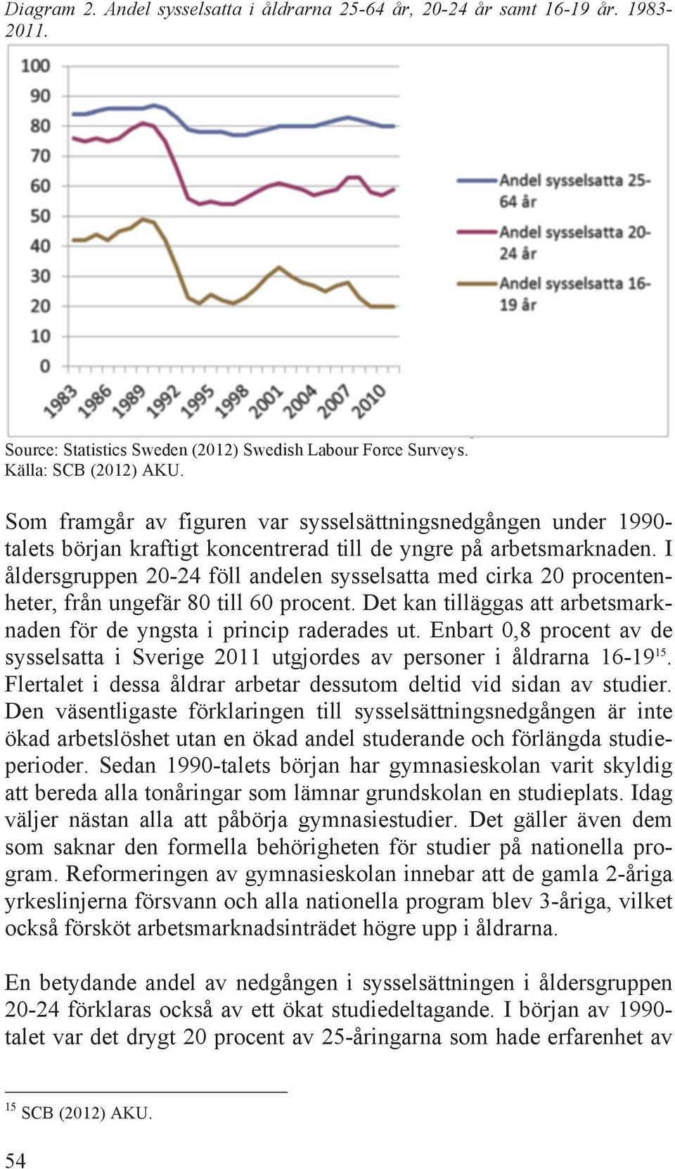 I åldersgruppen 20-24 föll andelen sysselsatta med cirka 20 procentenheter, från ungefär 80 till 60 procent. Det kan tilläggas att arbetsmarknaden för de yngsta i princip raderades ut.