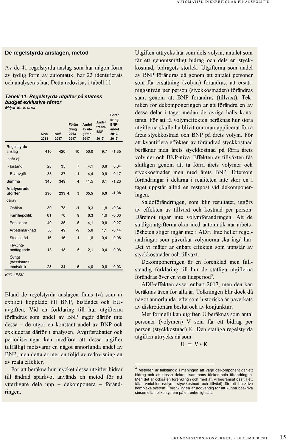 Regelstyrda anslag 410 420 10 50,0 9,7-1,35 ingår ej: - bistånd 28 35 7 4,1 0,8 0,04 - EU-avgift 38 37-1 4,4 0,9-0,17 Summa 345 349 4 41,5 8,1-1,23 Analyserade utgifter 296 299 4.