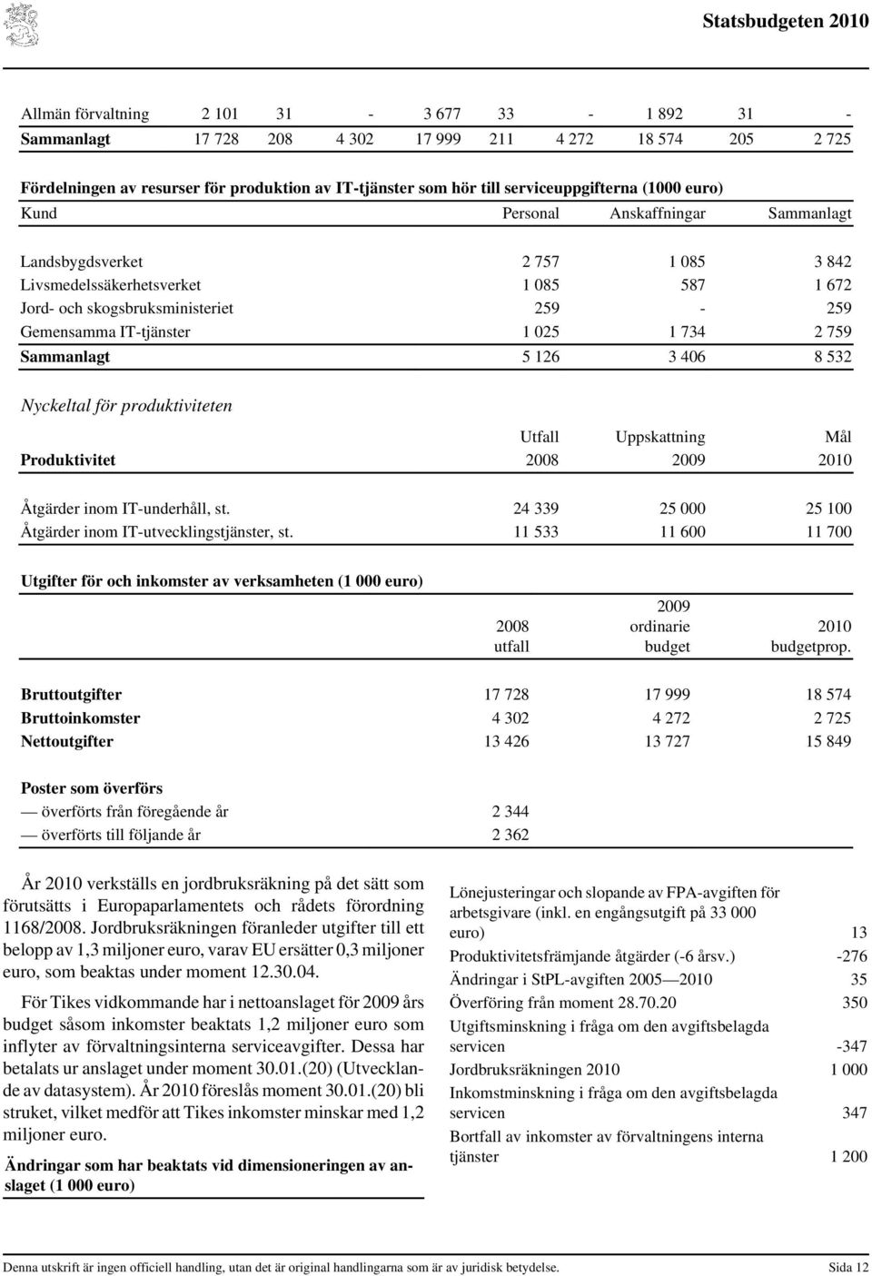 734 2 759 Sammanlagt 5 126 3 406 8 532 Nyckeltal för produktiviteten Utfall Uppskattning Mål Produktivitet 2008 2009 Åtgärder inom IT-underhåll, st.