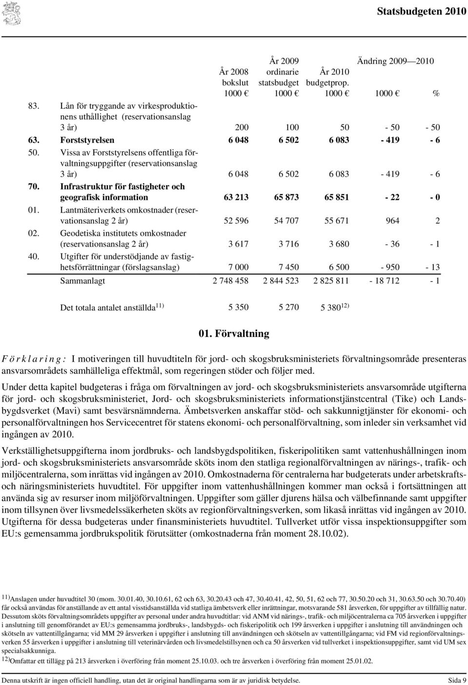 Vissa av Forststyrelsens offentliga förvaltningsuppgifter (reservationsanslag 3 år) 6 048 6 502 6 083-419 - 6 70.