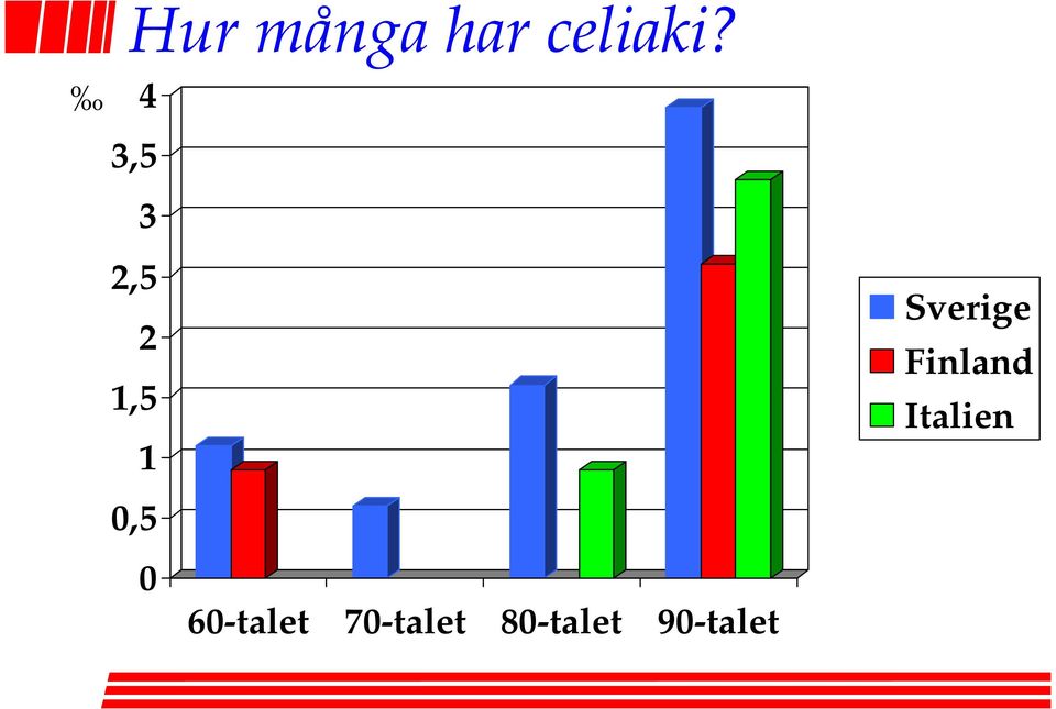 Sverige Finland Italien