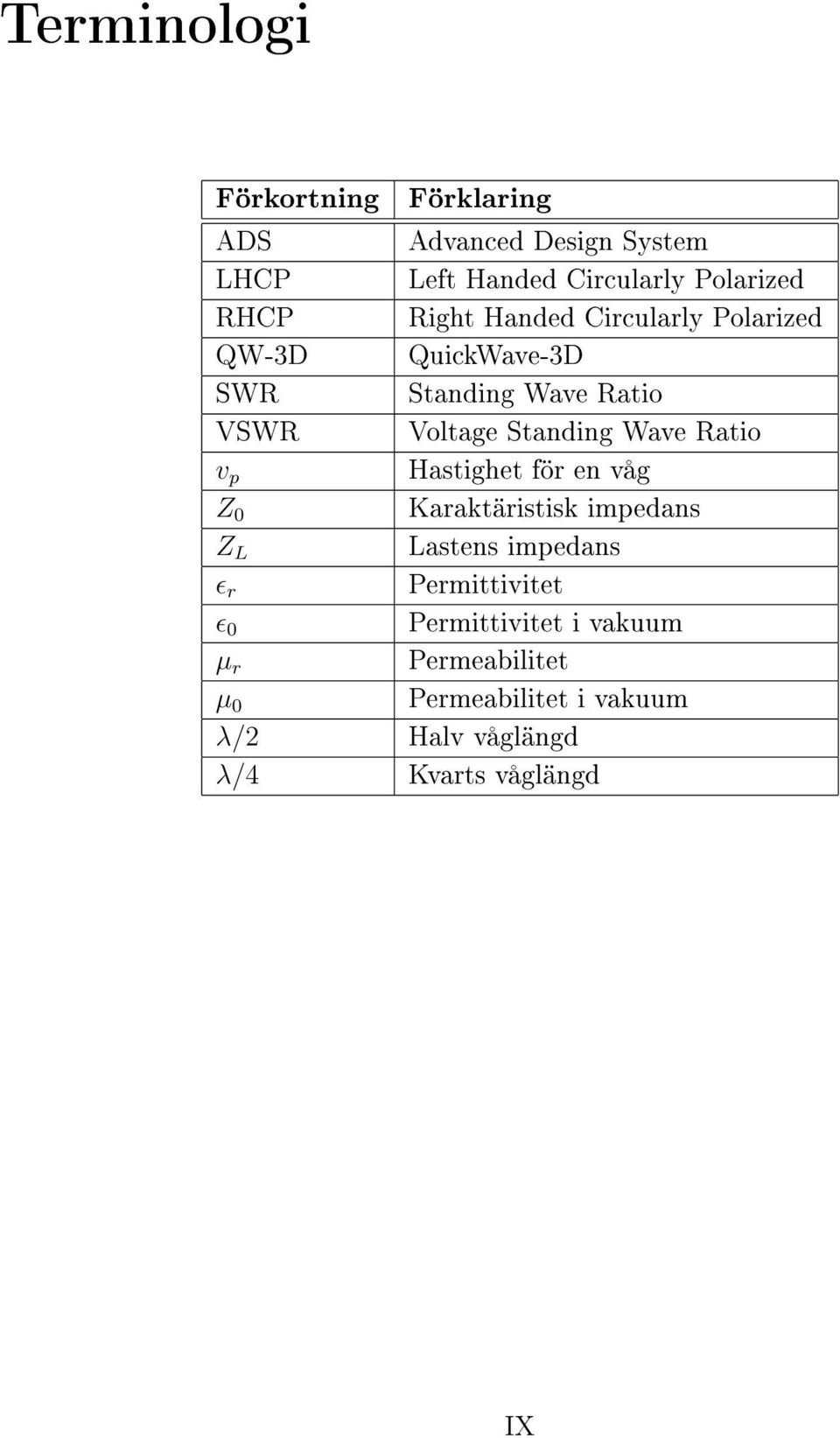 Ratio Voltage Standing Wave Ratio Hastighet för en våg Karaktäristisk impedans Lastens impedans