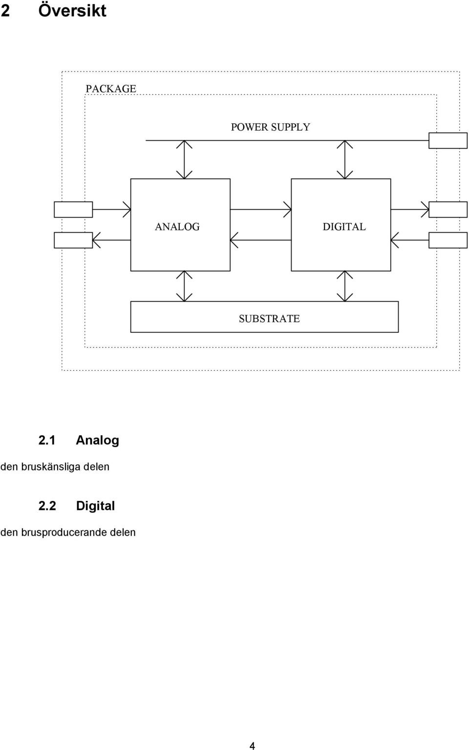 1 Analog den bruskänsliga delen