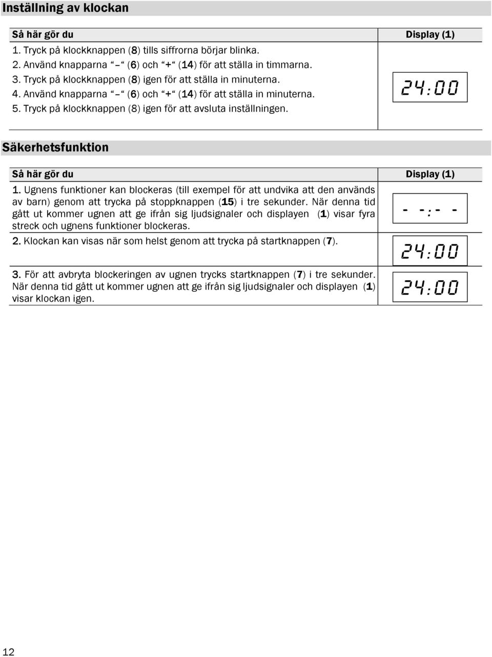 24:00 Säkerhetsfunktion Så här gör du Display (1) 1. Ugnens funktioner kan blockeras (till exempel för att undvika att den används av barn) genom att trycka på stoppknappen (15) i tre sekunder.